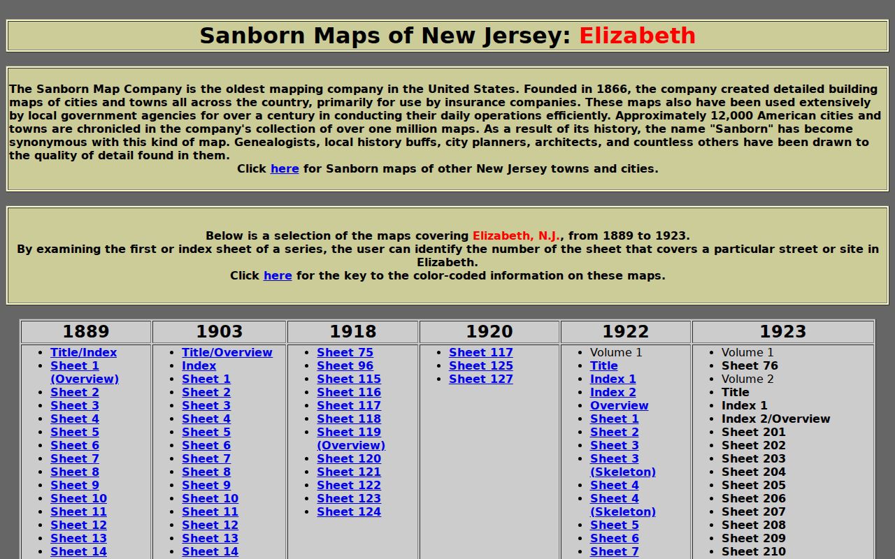 Elizabeth city directory Sanborn map year selector